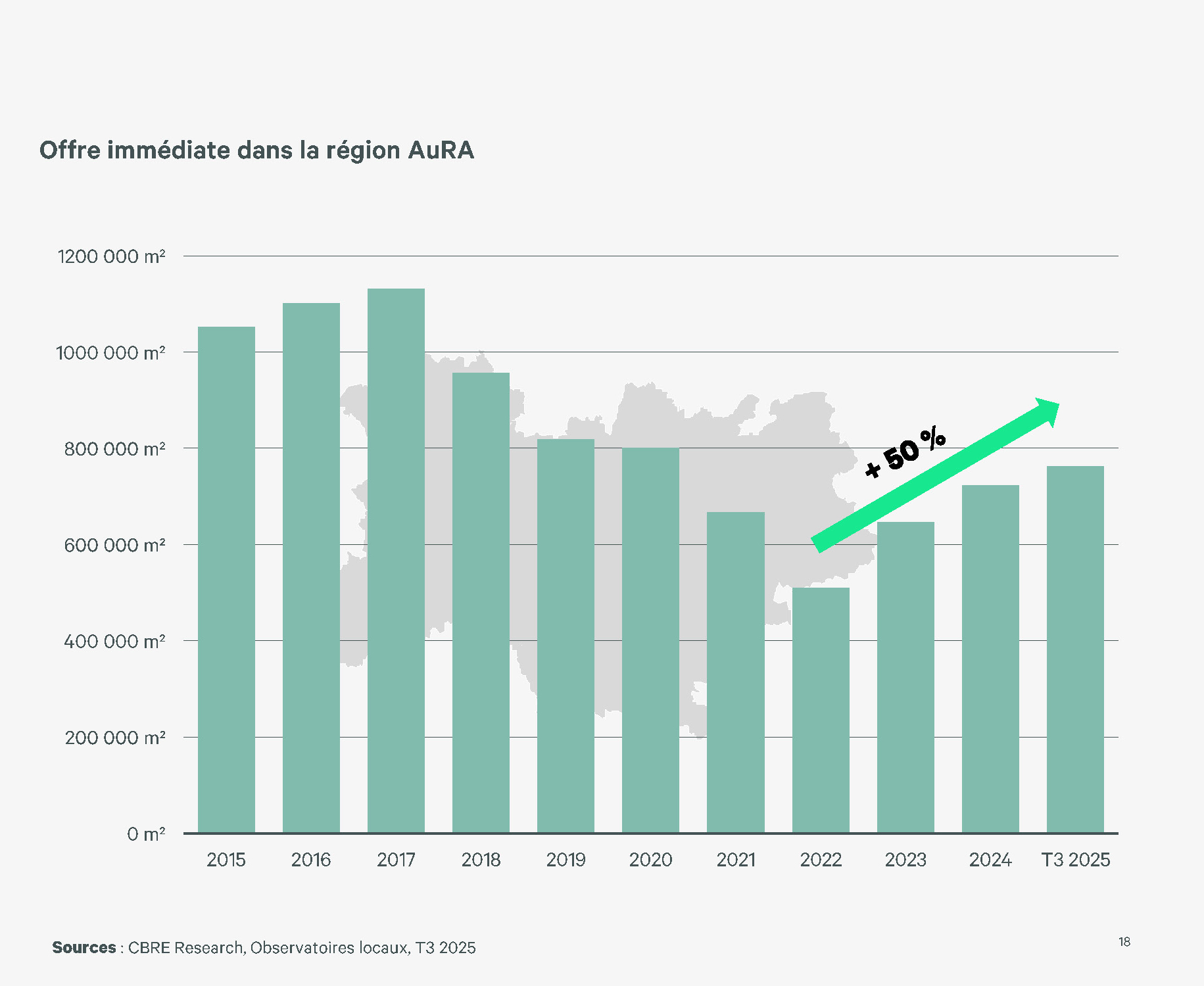 2025 Point marche AURA 10 1