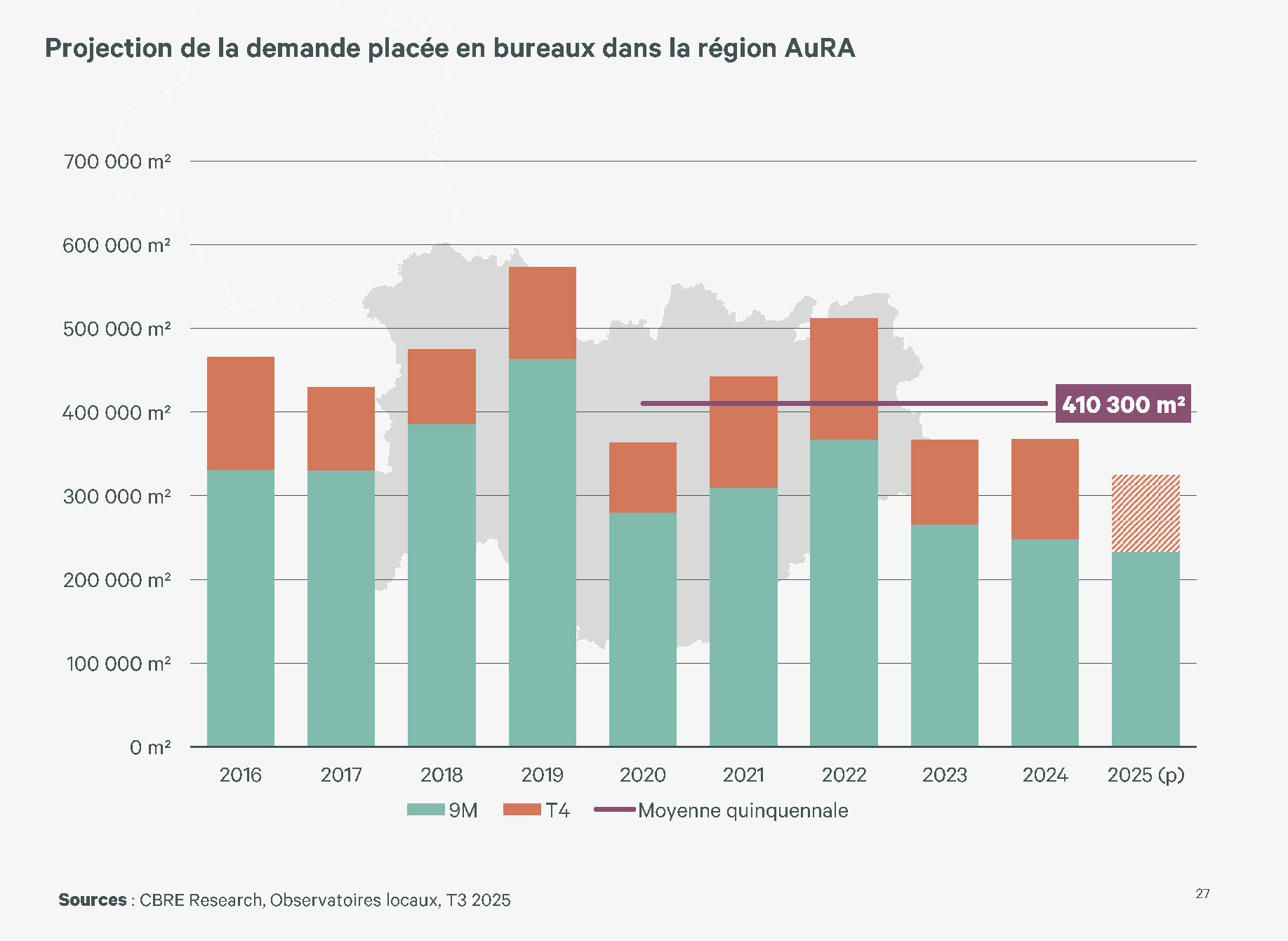 2025 Point marche AURA 19