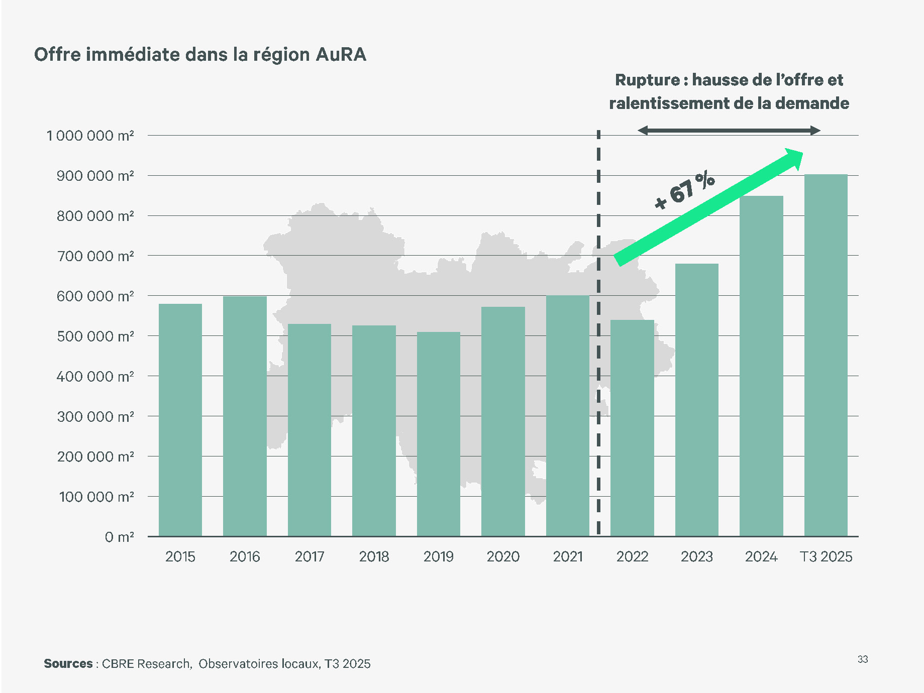 2025 Point marche AURA 25