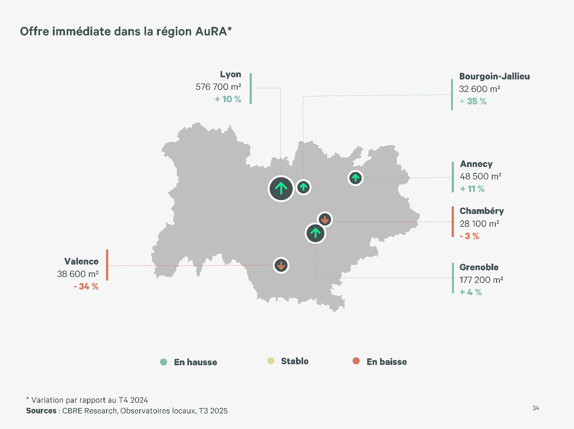 2025 Point marche AURA 26