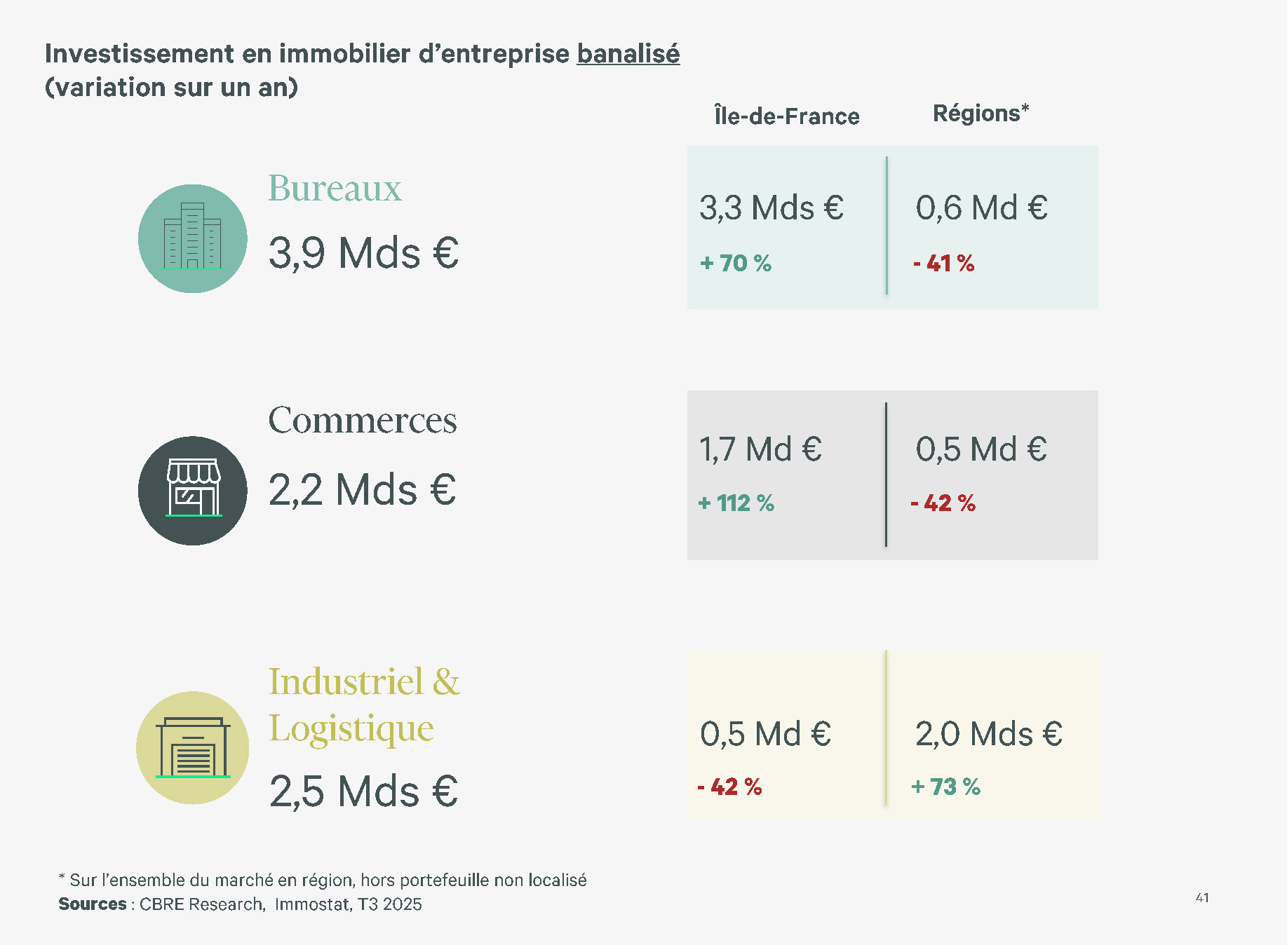 2025 Point marche AURA 33