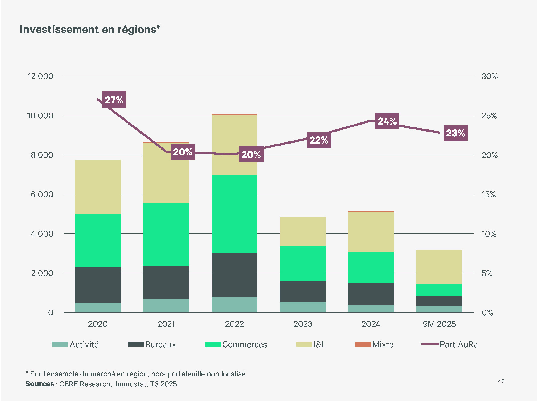 2025 Point marche AURA 34