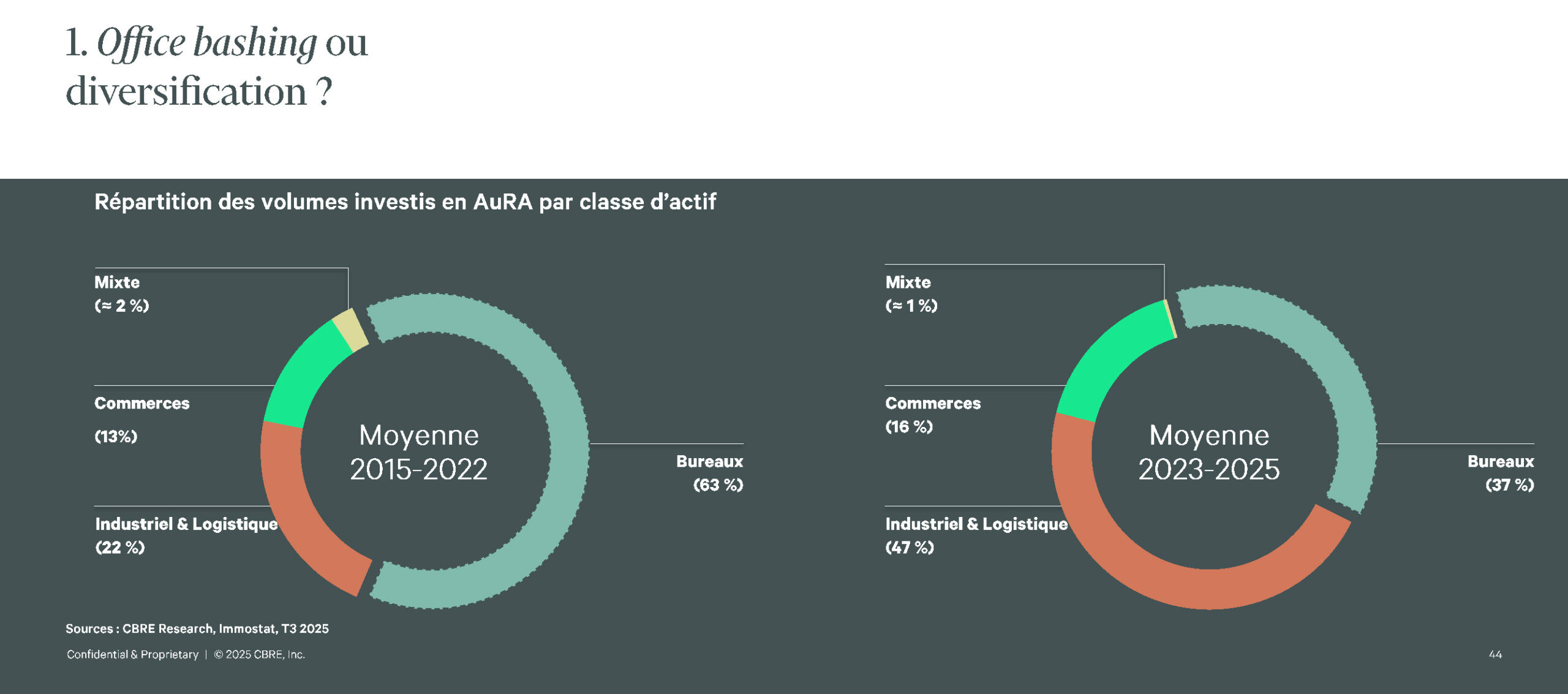2025 Point marche AURA 36 scaled