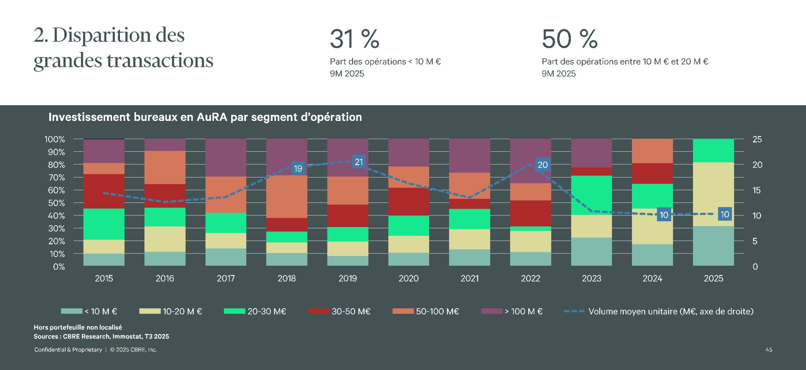2025 Point marche AURA 37 scaled