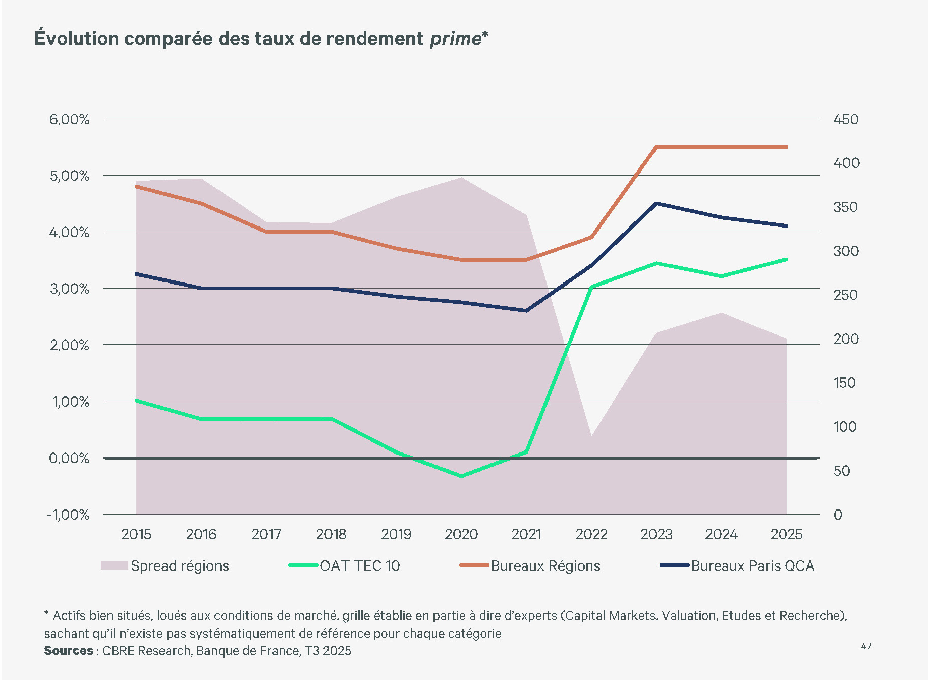 2025 Point marche AURA 39