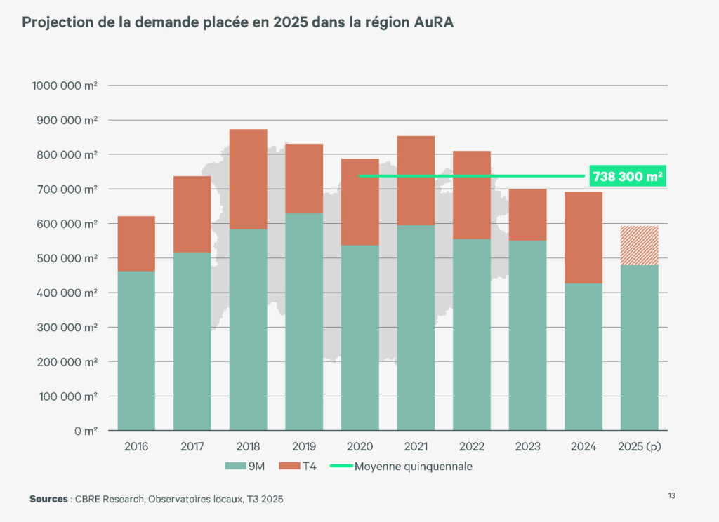 2025 Point marche AURA 5