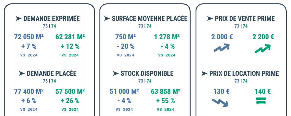 chiffres cles locaux dactivite